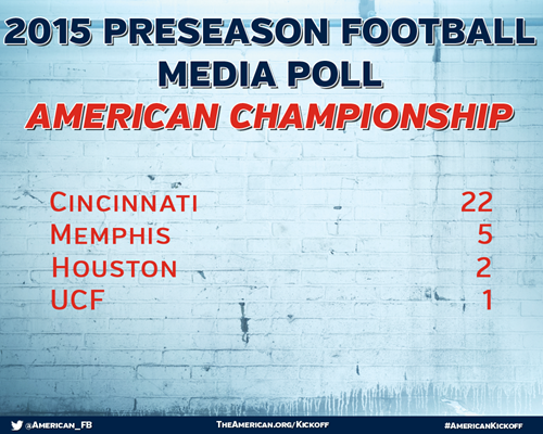 Cincinnati Chosen as Favorite in American Preseason Media Poll